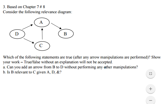 Solved Consider The Following Relevance Diagram: Which Of | Chegg.com