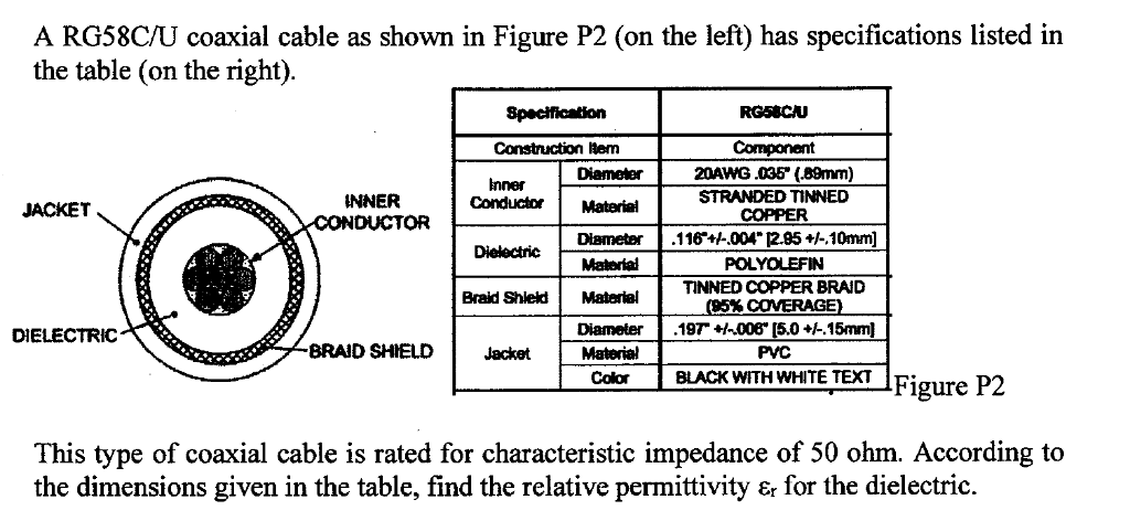 Solved A RG58C/U coaxial cable as shown in Figure P2 (on the | Chegg.com