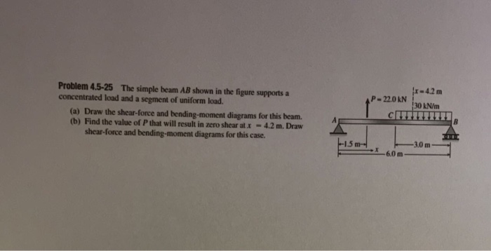 Solved The simple beam AB shown in the figure supports a | Chegg.com