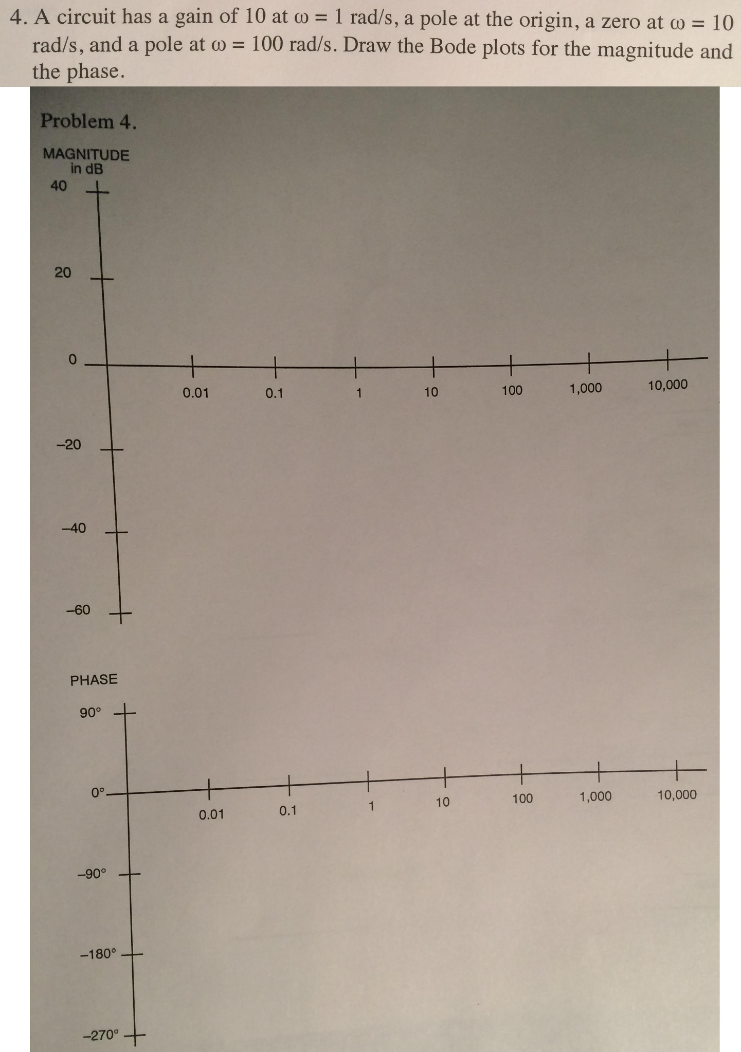 Solved A Circuit Has A Gain Of 10 At Omega 1 Rad s A Pole Chegg