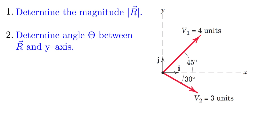 Solved Determine the magnitude |R vector|. Determine angle | Chegg.com