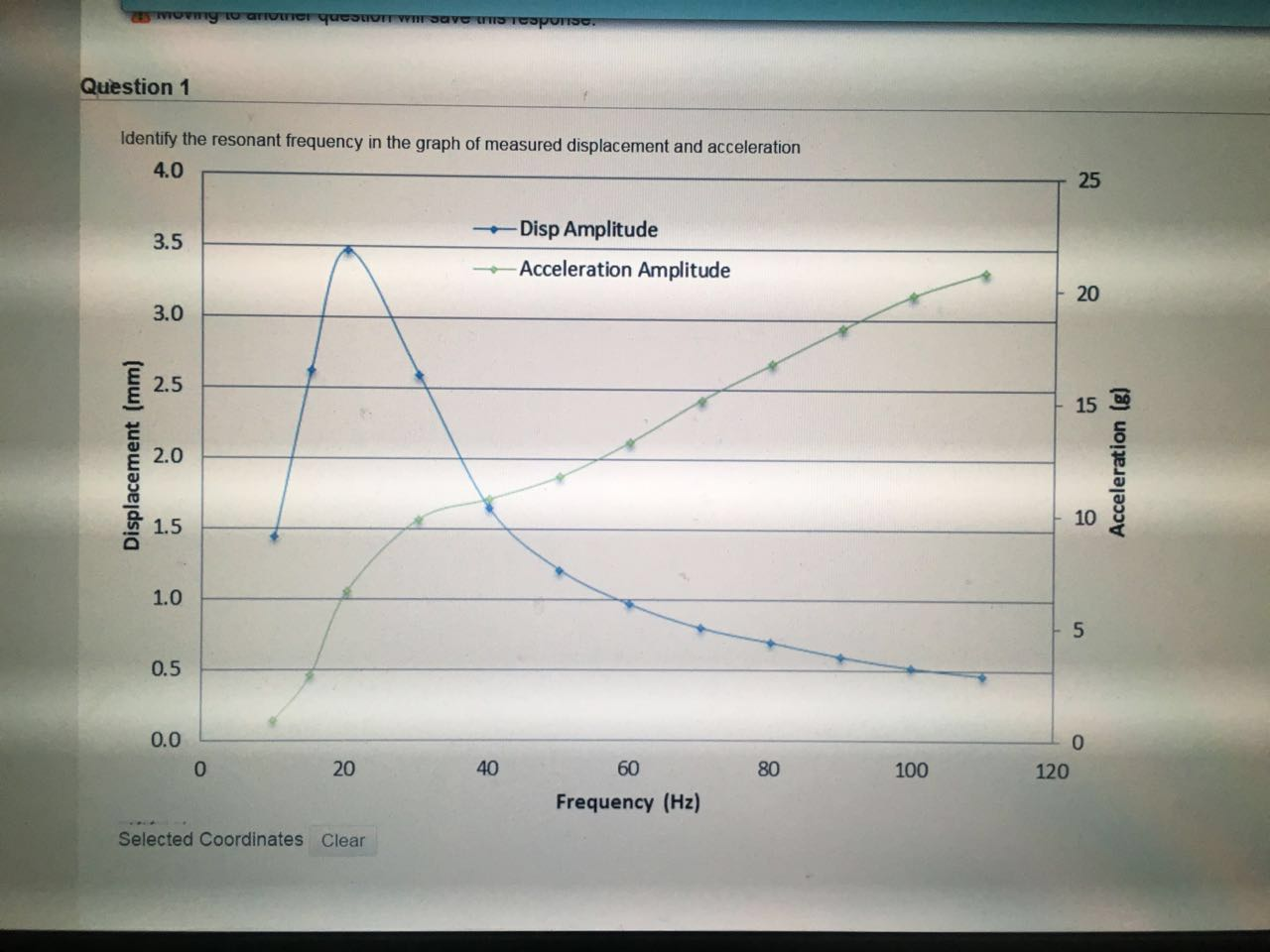 Solved Identify the resonant frequency in the graph of