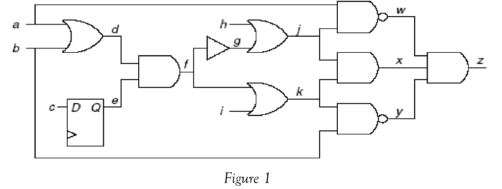 Consider the combinational logic circuit shown in | Chegg.com