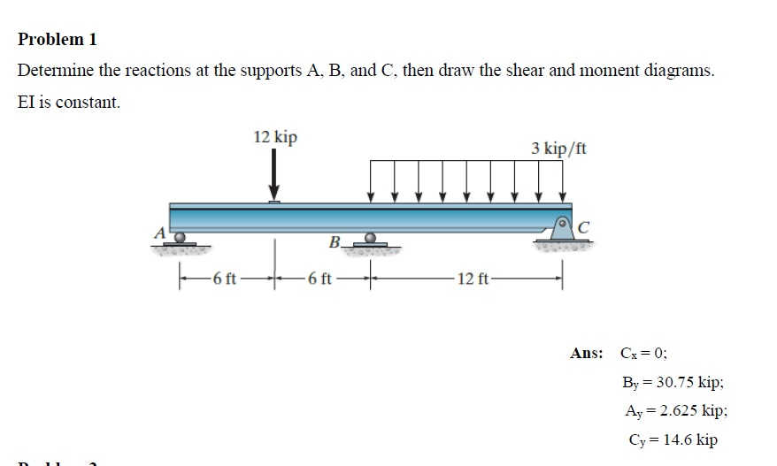 Solved Determine The Reactions At The Supports A, B, And C, | Chegg.com