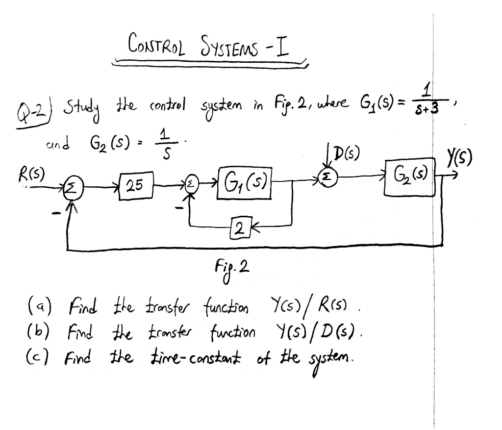 Solved Study the control system in Fig. 2, where G_1(S) = | Chegg.com
