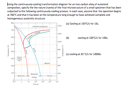 Solved Using The Continuously-cooling Transformation Diagram | Chegg.com