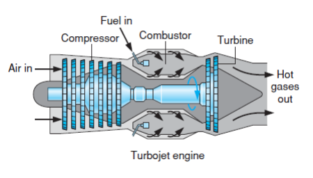 Solved The turbine section of a jet engine receives air at | Chegg.com