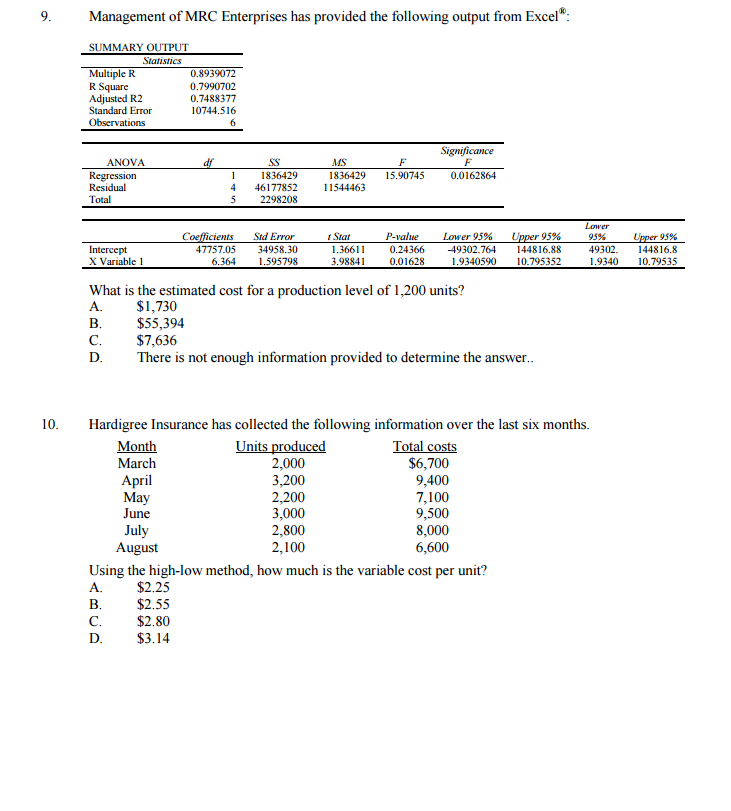 Solved Variable cost per unit A. can be estimated by