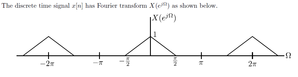 Solved (a) Sketch the Fourier transform of the resulting | Chegg.com