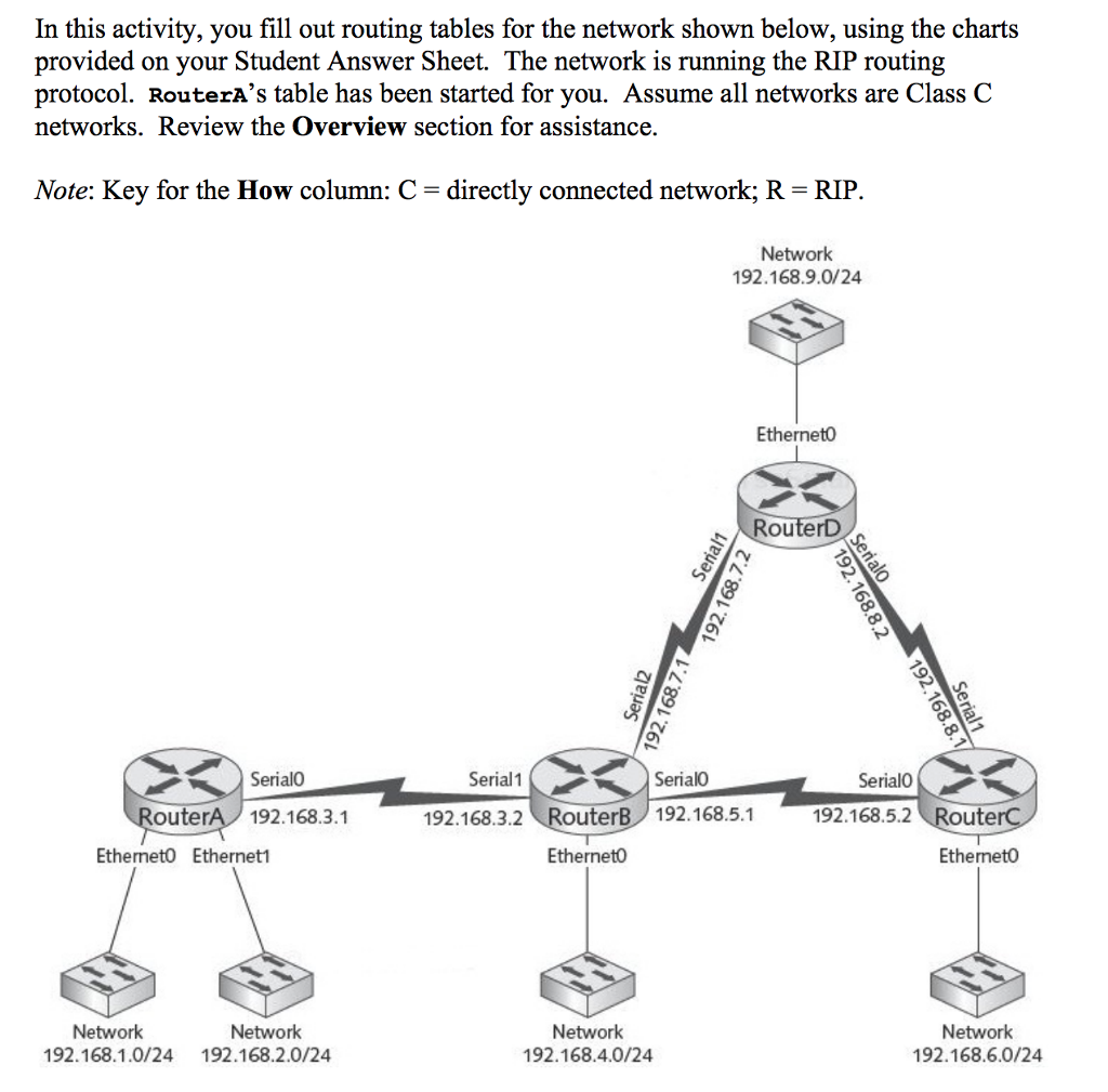 In this activity, you fill out routing tables for the