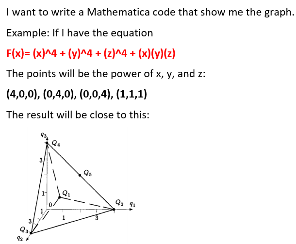 Solved I want to write a Mathematica code that show me the | Chegg.com