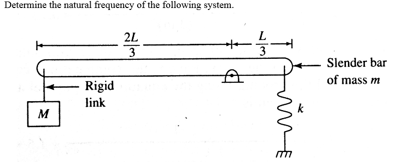 determine-the-natural-frequency-of-the-following-chegg