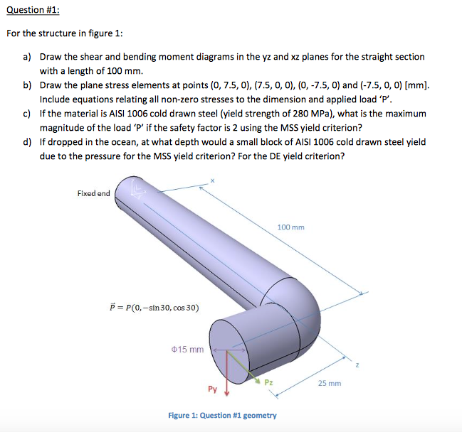 Solved For The Structure In Figure 1: A) Draw The Shear And | Chegg.com