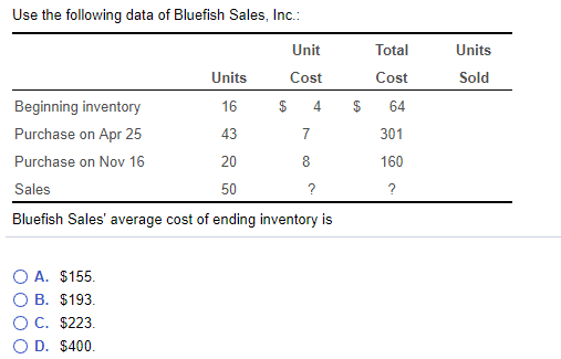 Solved Use the following data of Bluefish Sales, Inc. | Chegg.com