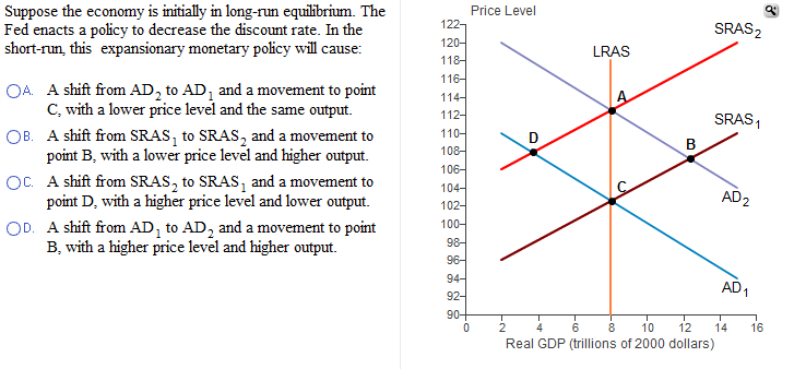 Solved Suppose The Economy Is Initially In Long-run | Chegg.com