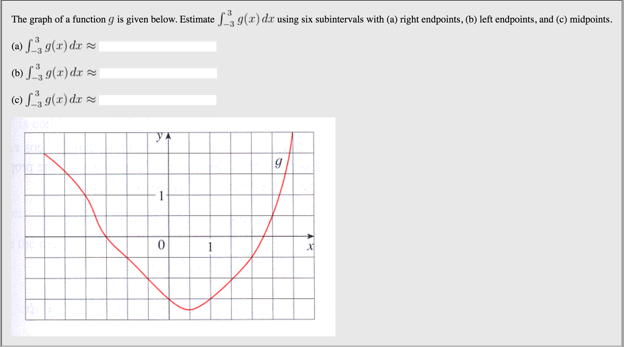 Solved The graph of a function g is given below. Estimate | Chegg.com