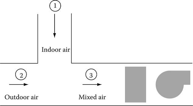 Solved Below figure shows the typical arrangement for mixing | Chegg.com