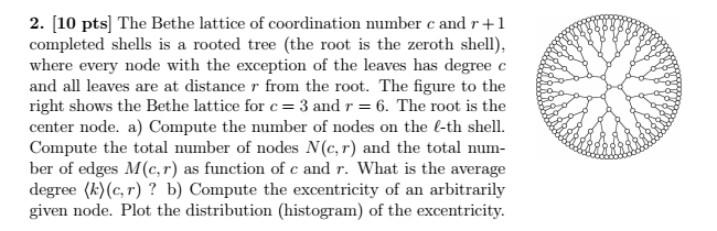 The Bethe Lattice Of Coordination Number C And R + 1 | Chegg.com