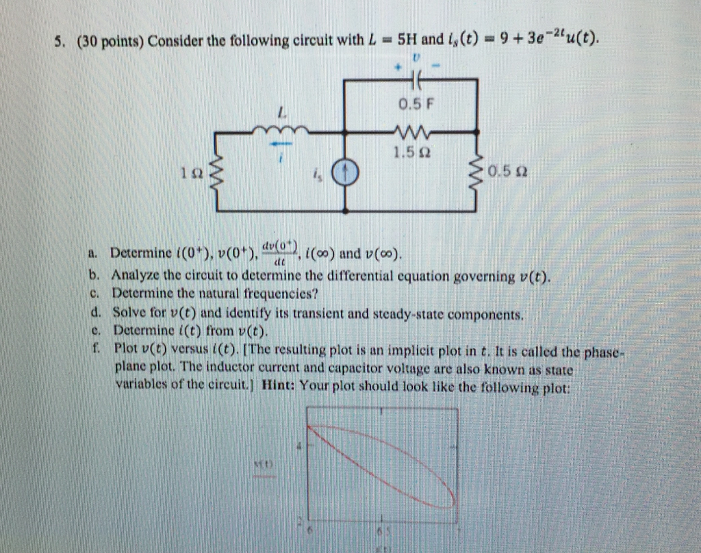 Solved 5. (30 points) Consider the following circuit with L | Chegg.com