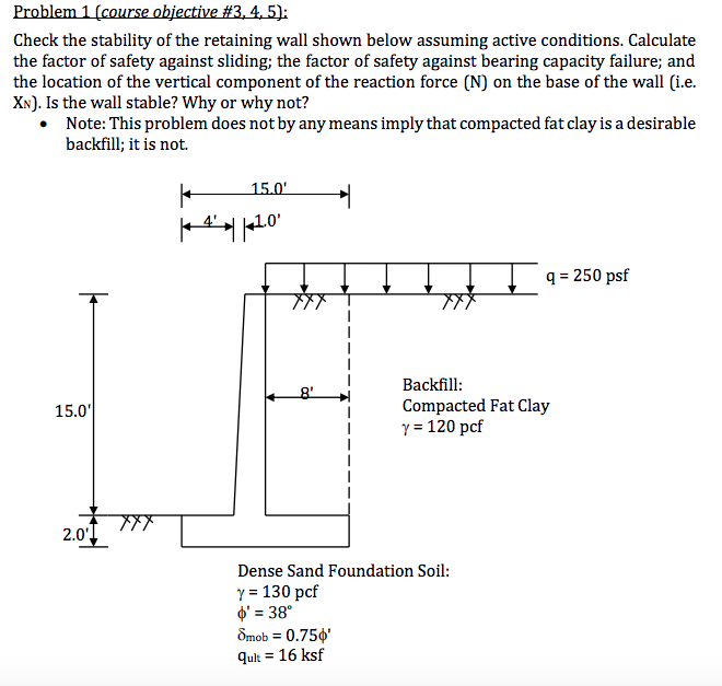 Solved Check the stability of the retaining wall shown below