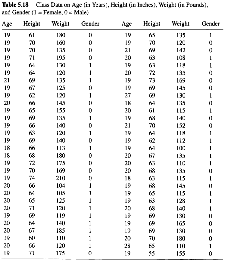 Solved 5.8 In a statistics course personal information was | Chegg.com