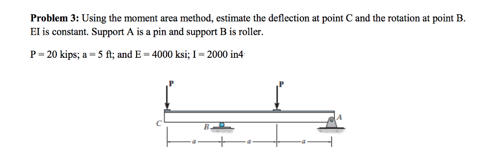 Solved Problem 3: Using The Moment Area Method, Estimate The | Chegg.com