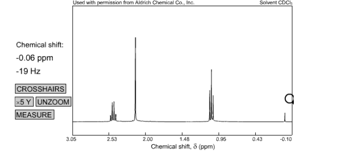 Solved Draw the structure of the compound C4H8O from its | Chegg.com
