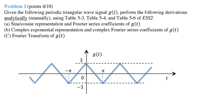 Solved Given The Following Periodic Triangular Wave Signal