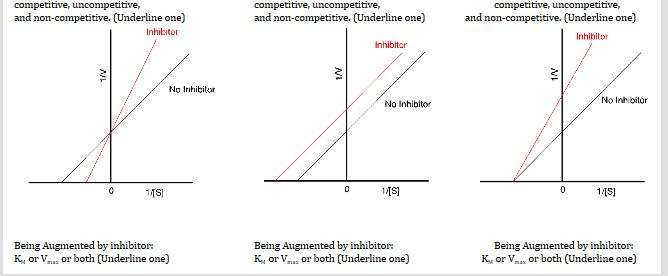 solved-description-inhibitors-can-be-broken-down-into-three-chegg