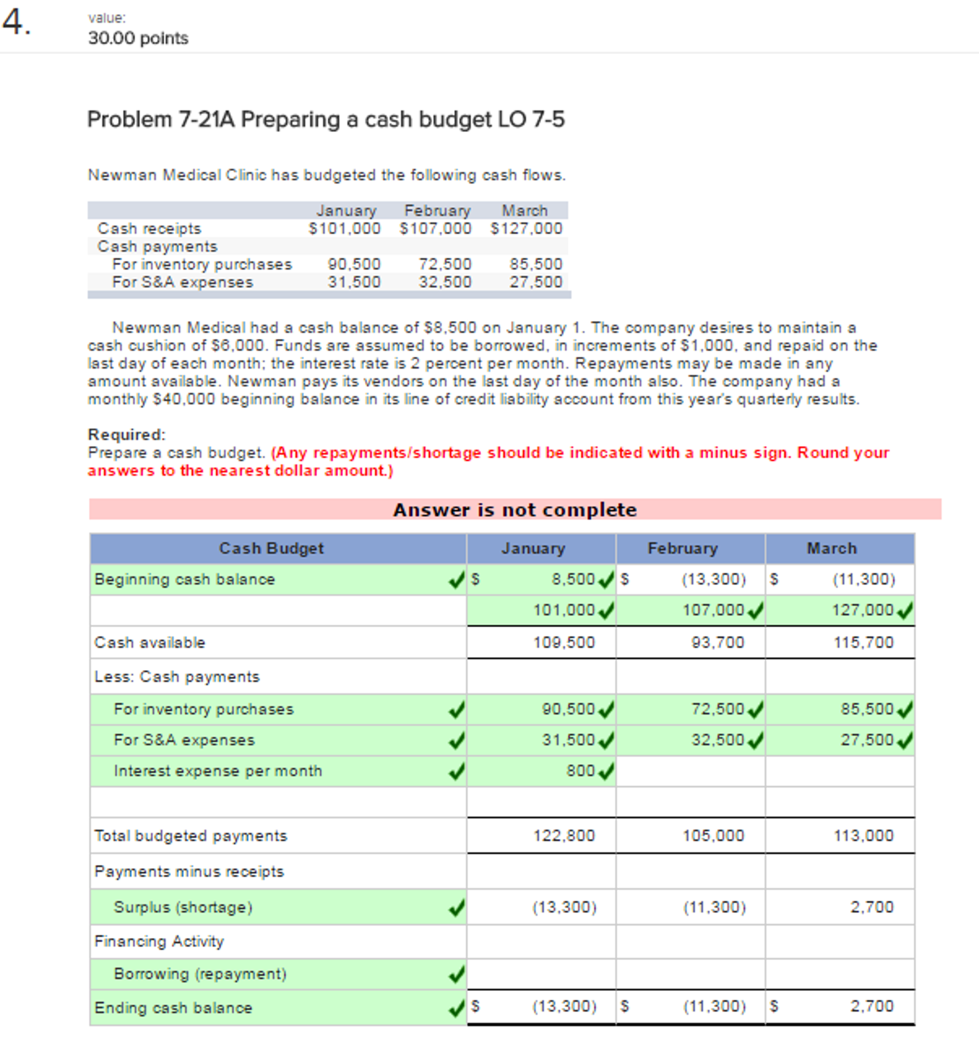 Solved Newman Medical Clinic has budgeted the following cash