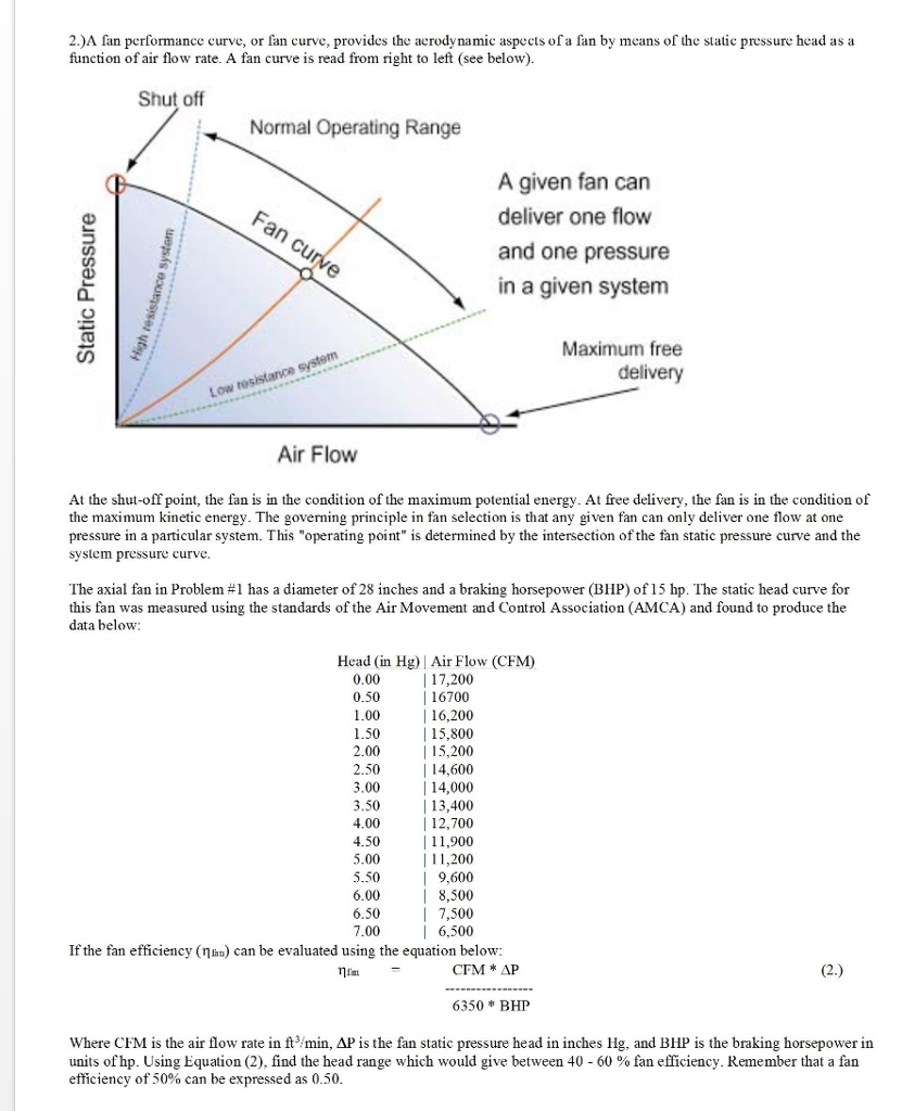 Solved 2.)A fan performance curve, or fan curve, provides