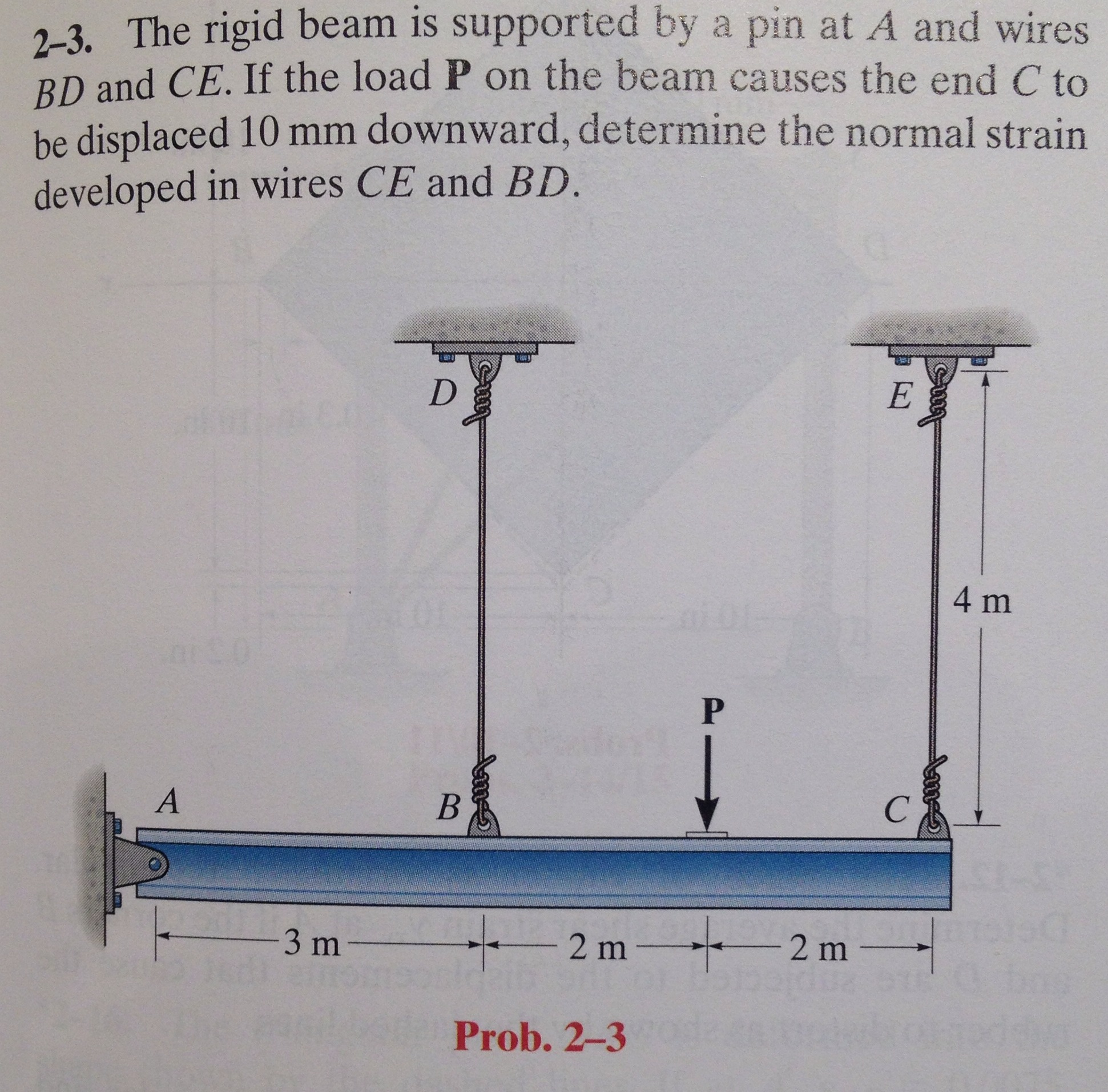 Solved The Rigid Beam Is Supported By A Pin At A And Wires | Chegg.com