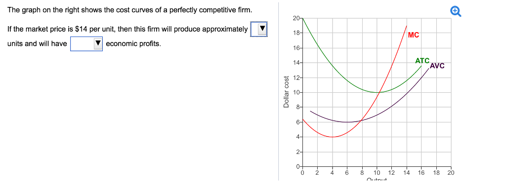 Solved The graph on the right shows the cost curves of a | Chegg.com