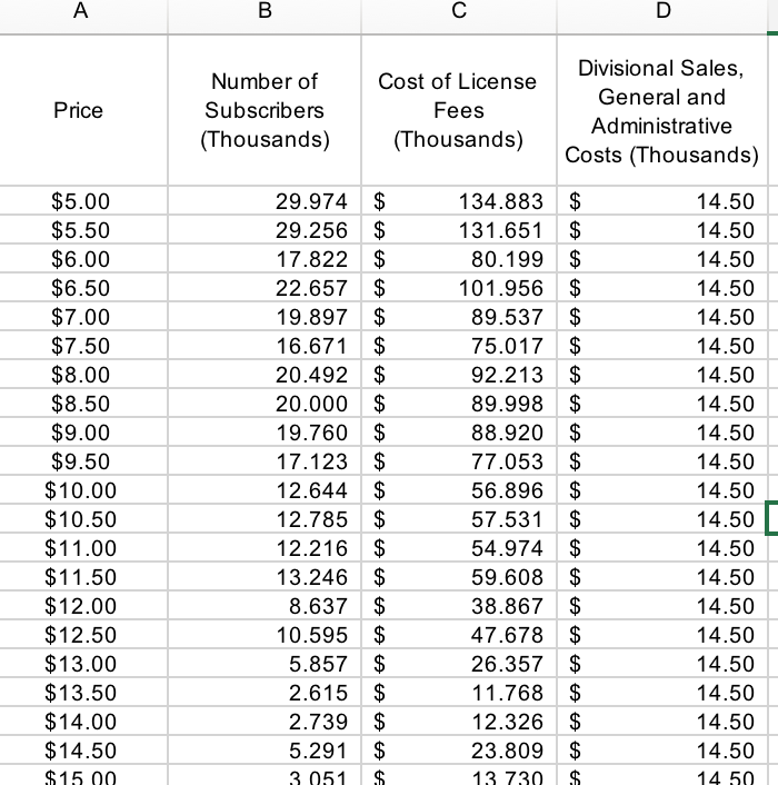 Solved Memo 4 To: Pricing Manager, Tri-State Region From: | Chegg.com