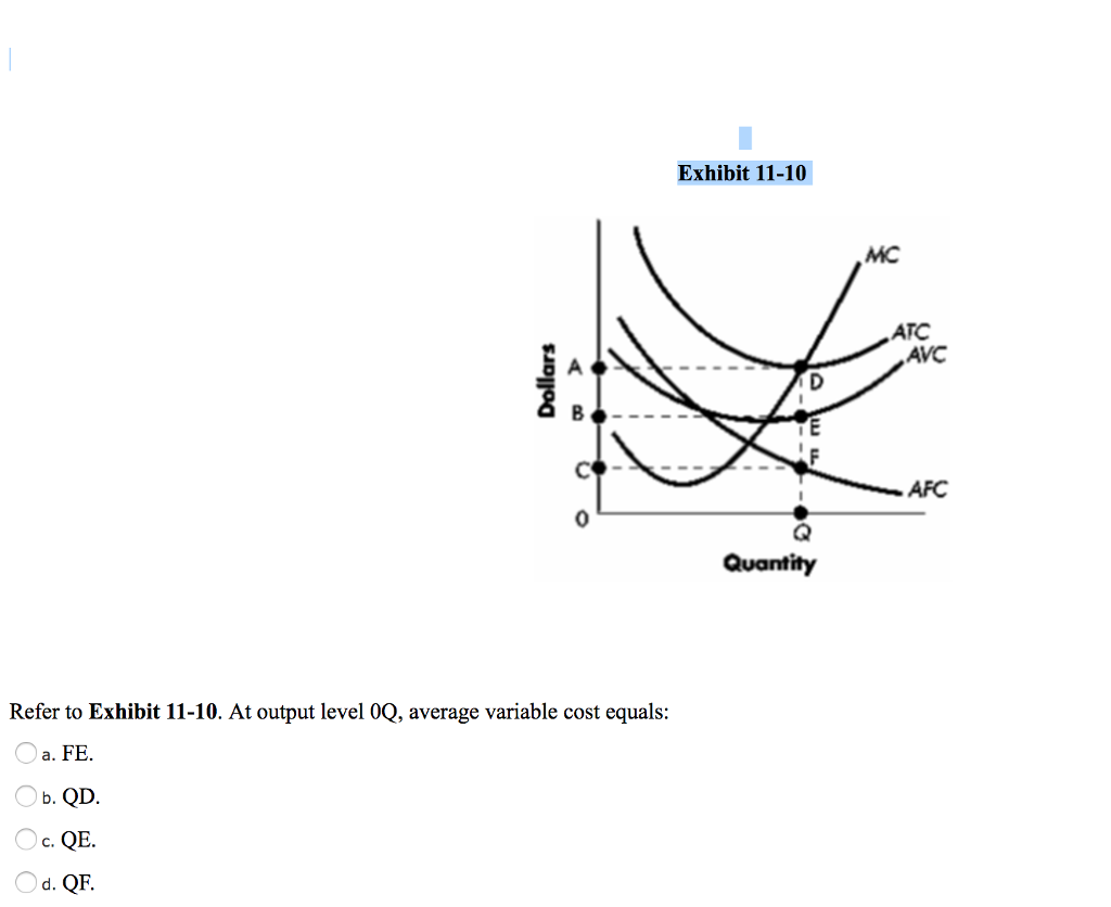 Solved Refer to Exhibit 1110. At output level 0 Q, average