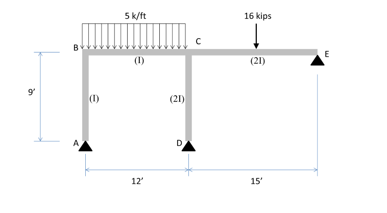 Solved The rigid steel frame shown below is pin supported at | Chegg.com