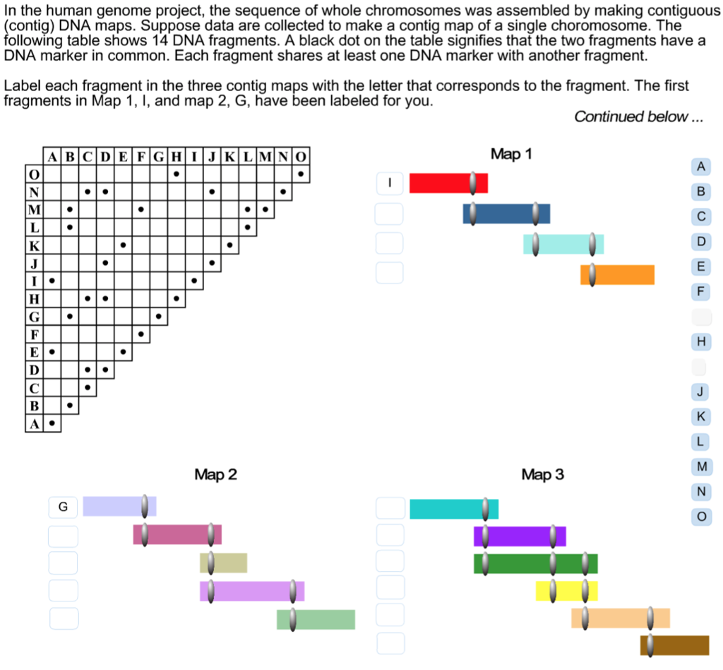 Solved IN the human genome project, the sequence of whole