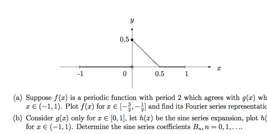 Suppose f(x) is a periodic function with period 2 | Chegg.com