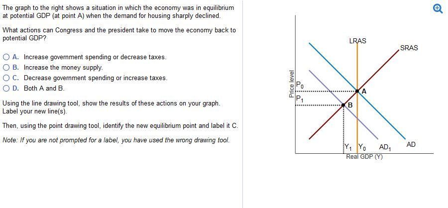 Solved The Graph To The Right Shows A Situation In Which The | Chegg.com