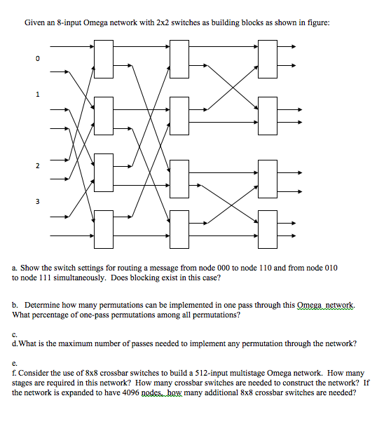 Solved Given an 8 input Omega network with 2 times 2 Chegg