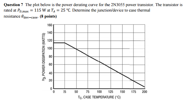 Solved The Plot Below Is The Power Derating Curve For The | Chegg.com