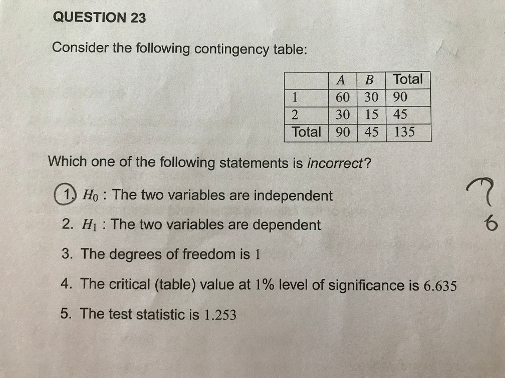 Solved QUESTION 23 Consider The Following Contingency Table: | Chegg.com