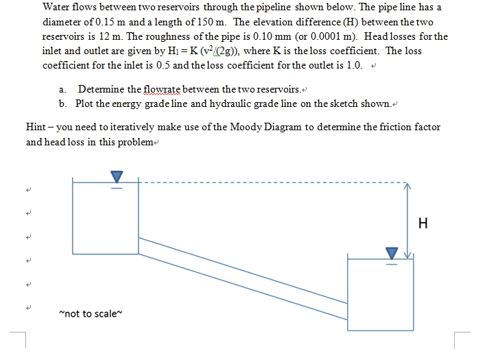 Solved Water flows between two reservoirs through the