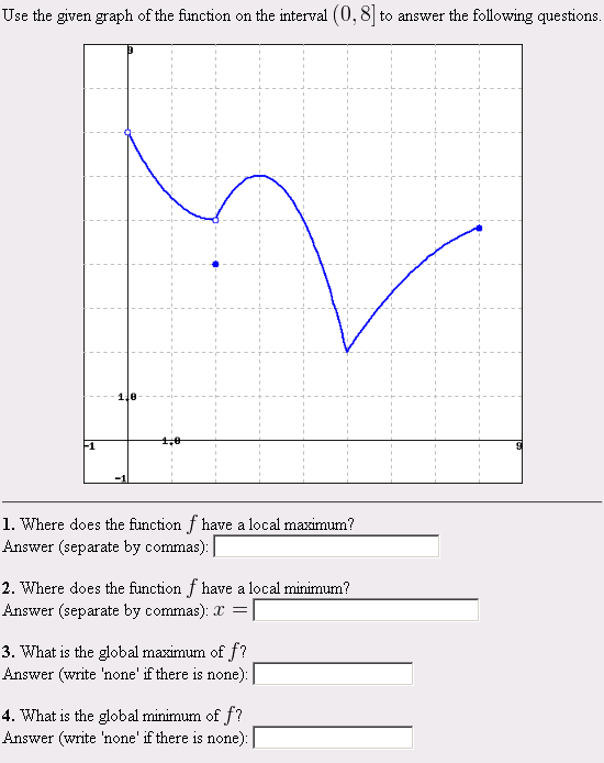 Solved Use the given graph of the function on the interval | Chegg.com
