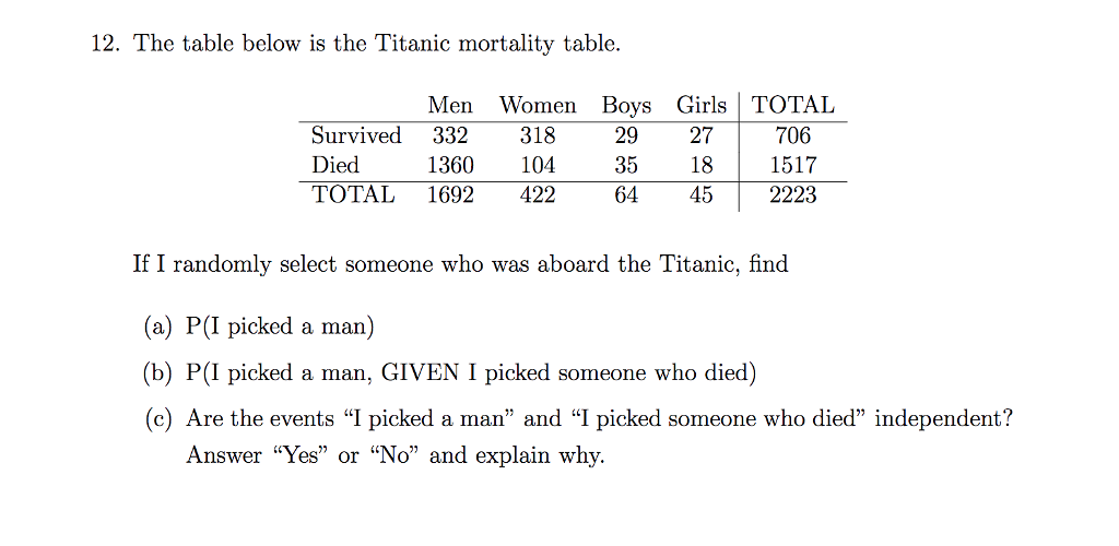 Solved 12. The table below is the Titanic mortality table.