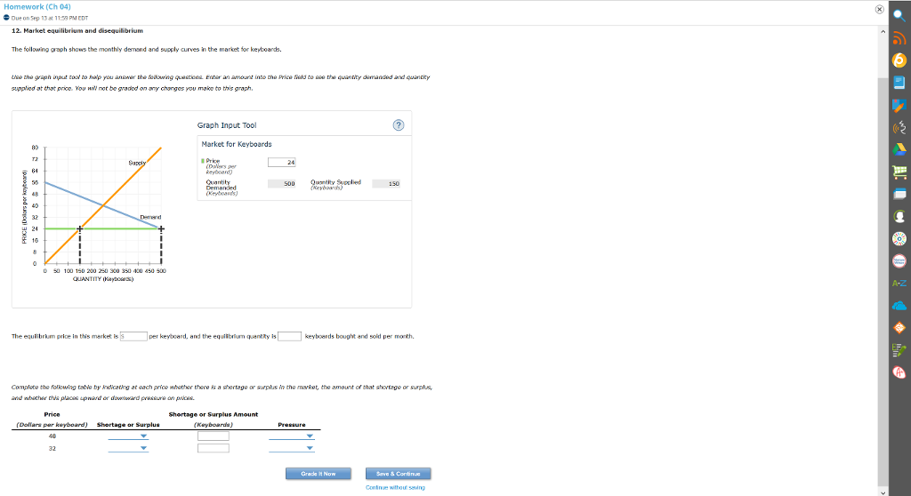 Solved Market equilibrium and disequilibrium The following