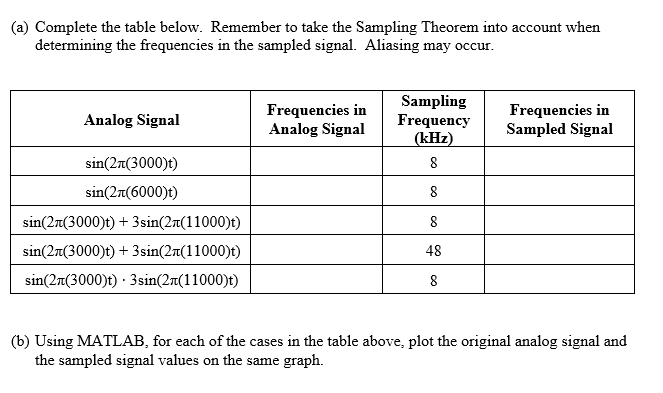 Solved (a) Complete the table below. Remember to take the | Chegg.com