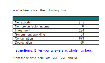 Solved You've been given the following data. From these | Chegg.com