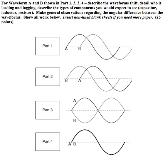 Solved For Waveform A And B Shown In Part 1,2, 3,4 - | Chegg.com