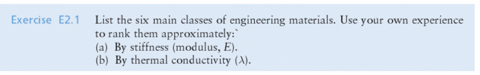 Solved List The Six Main Classes Of Engineering Materials Chegg Solved List The Six Main Classes Of Engineering Materials Chegg